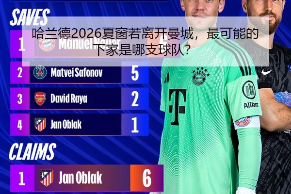 哈兰德2026夏窗若离开曼城，最可能的下家是哪支球队？